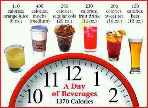 empty calories